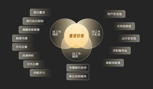如何深入产品,建立一套完整的会员体系