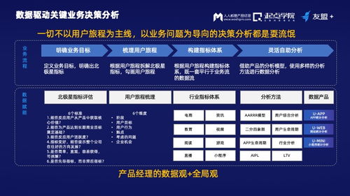 友盟 首席产品官详解 从决策框架 增长意识 串联运营到数据协同的进阶之道