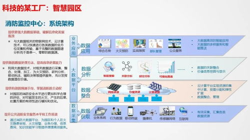 智慧工厂智能化系统整体解决方案