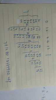 有0,1,2,3,4,5,6,7,七张不同数字的卡片,组成一个两位数.那么这些数字卡片可以组成多少