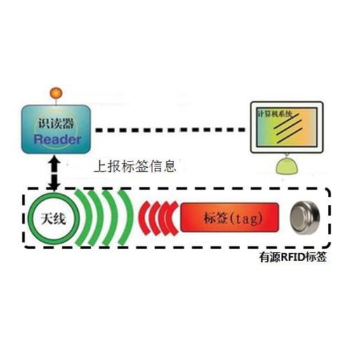 rfid区域定位系统 工厂人员物资实时管理系统