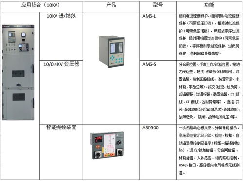地下污水厂用智能照明控制系统 安科瑞acrel bus人来即亮人走即灭