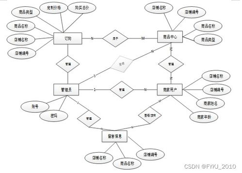 spring boot网上商品定制系统 毕业设计源码180915