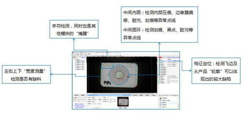 印刷品视觉缺陷检测解决方案