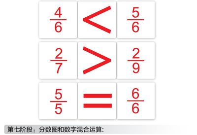 供应正版杜曼闪卡 右脑开发分数卡34张 数字卡 学数学 益智早教闪卡