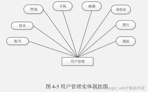 ssm商品出入库管理系统java,php毕业设计,毕业指导,计算机作业,python微信小程序