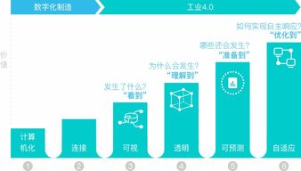 制造云 智能制造系统及控制协同 制造集成 智慧工厂 wms 制造大数据分析 解决方案 金蝶官网