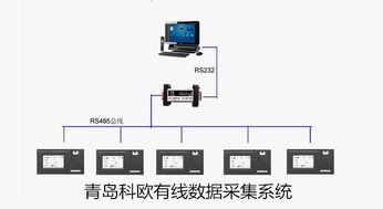 聊城定量控制系统 谁家好,价格,质量好,厂家,生产,谁家便