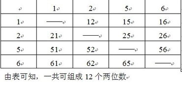 从1 2 5 6四张数字卡片中依次取出两张,能组成多少个不同的两位数 拼成的两位双数有多少种 要算式 急