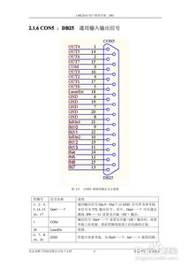 金橙子科技lmc2010 dig cuh v1 1 数字卡使用说明书