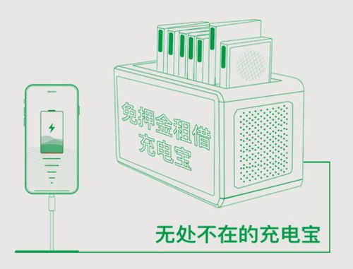 【全球国内外共享充电宝深圳工厂定制贴牌oem系统解决方案】-