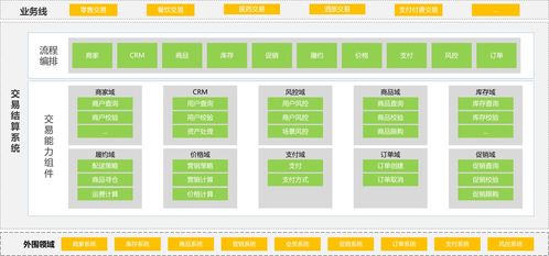 产品如何设计交易系统 结算篇 0 1