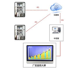 tvoc气体检测系统在大型化工厂有组织排放废气监测的应用案例