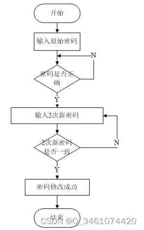 附源码 基于springboot的中小型超市商品管理系统 计算机毕设071846
