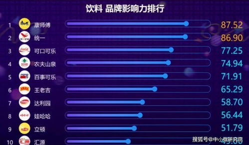 泡面界龙头却成饮料之王 力压统一 王老吉,一年销量100亿瓶