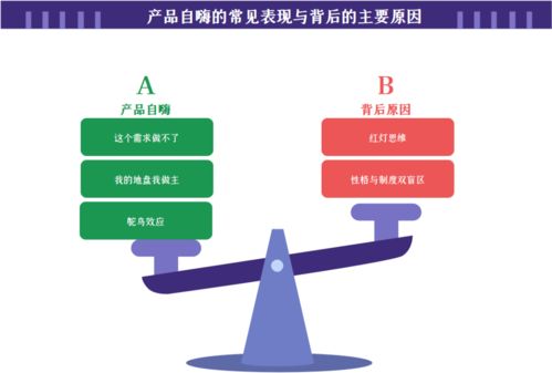 预防警惕 产品设计切勿盲目 自嗨