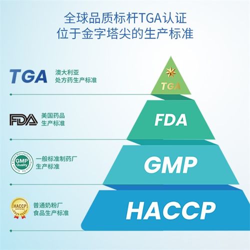 哪个nmn品牌更好 认准tga注册才是王道