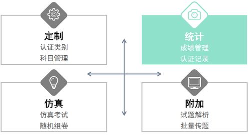 产品介绍 模拟认证考试系统