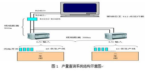台达plc系列在工厂产量监控查询系统中的应用