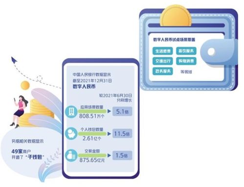 央媒密集报道数字人民币在释放什么信号 硬钱包系统产品将是最佳观测点
