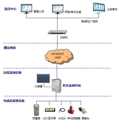 道路积水监测系统产品介绍