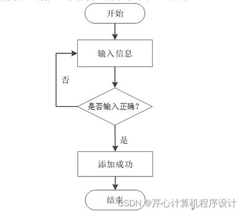 计算机毕业设计springboot粮库商品管理系统f58049