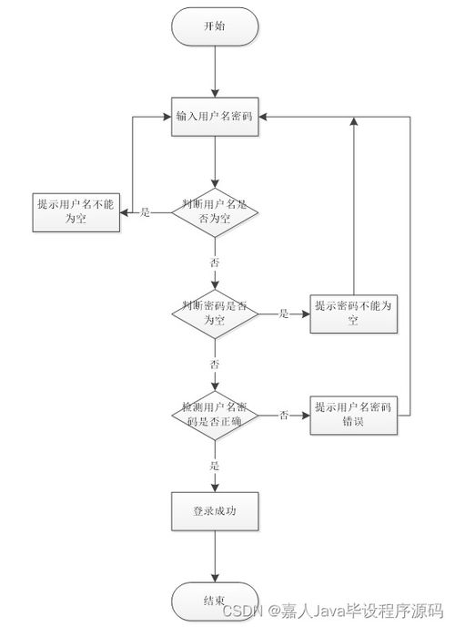 如何选择高质量的计算机毕业设计 以SpringBoot农产品溯源系统为例