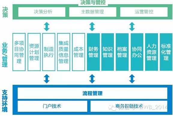 智慧工厂数字卡系统 构建高效协同的完整解决方案