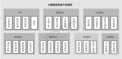 产品新人没有完整项目经验？数字卡系统助你打开思路
