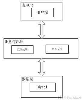 基于Python的精品资源共享课程系统设计与实现 数字卡系统
