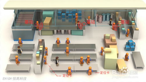 化工厂人员定位系统的应用与数字卡系统的功能优势