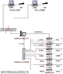 电源控制器式广播系统的数字化应用——覆盖校园、工厂、单位与酒店