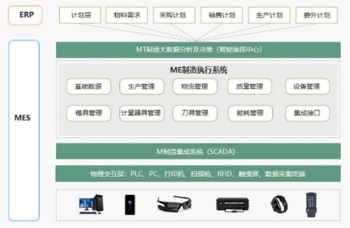 数字化工厂中数字卡系统的实现路径