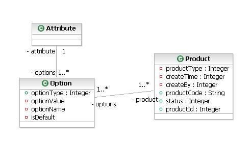电子商务系统商品实体模型构建——以数字卡系统为例