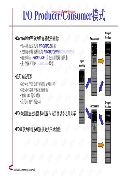 AB PLC系统产品详解与数字卡系统应用