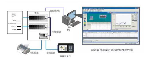 智能型多点环境测试系统6242/6243 数字卡系统的核心优势与产品特点